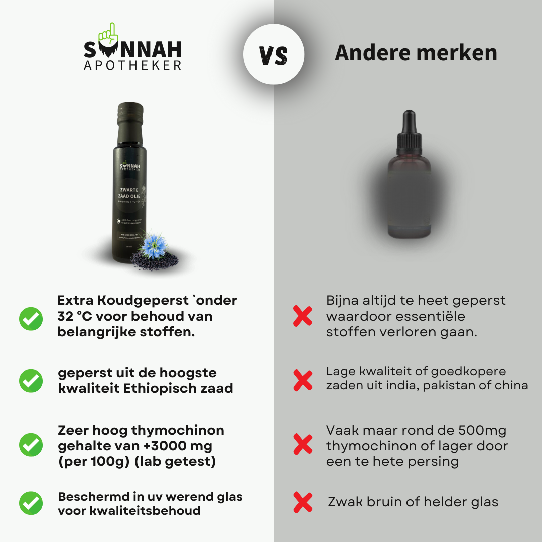 Pure Zwarte Zaad Olie (Sterkste van NL & BE)