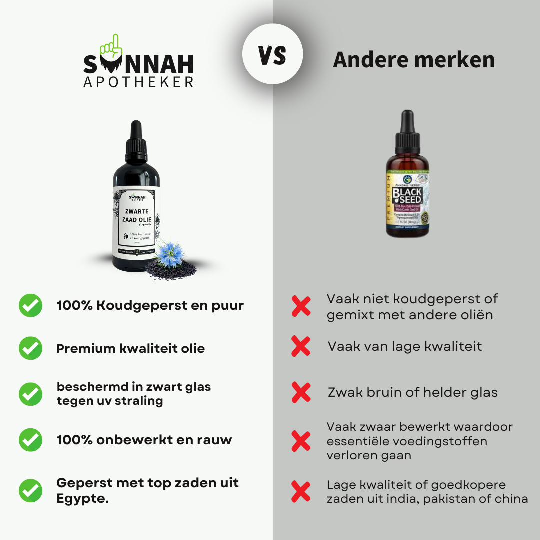 Pure Zwarte Zaad Olie
